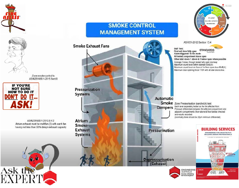 AtriumSmokeMangementTesting