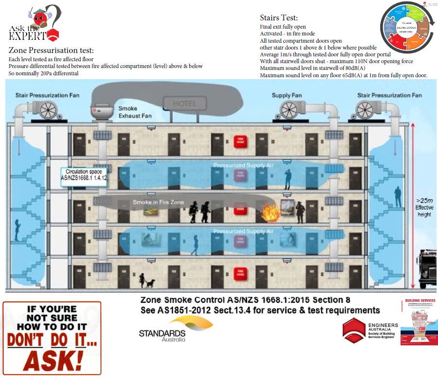 ZoneSmokeMangementTesting